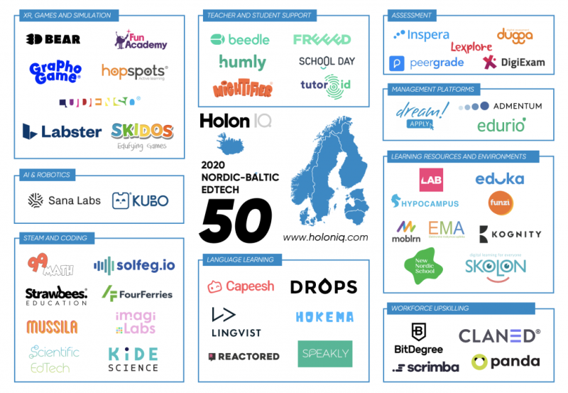 Logos of 50 nominated companies